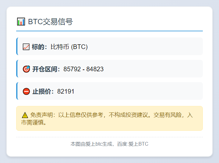 BTC交易信号