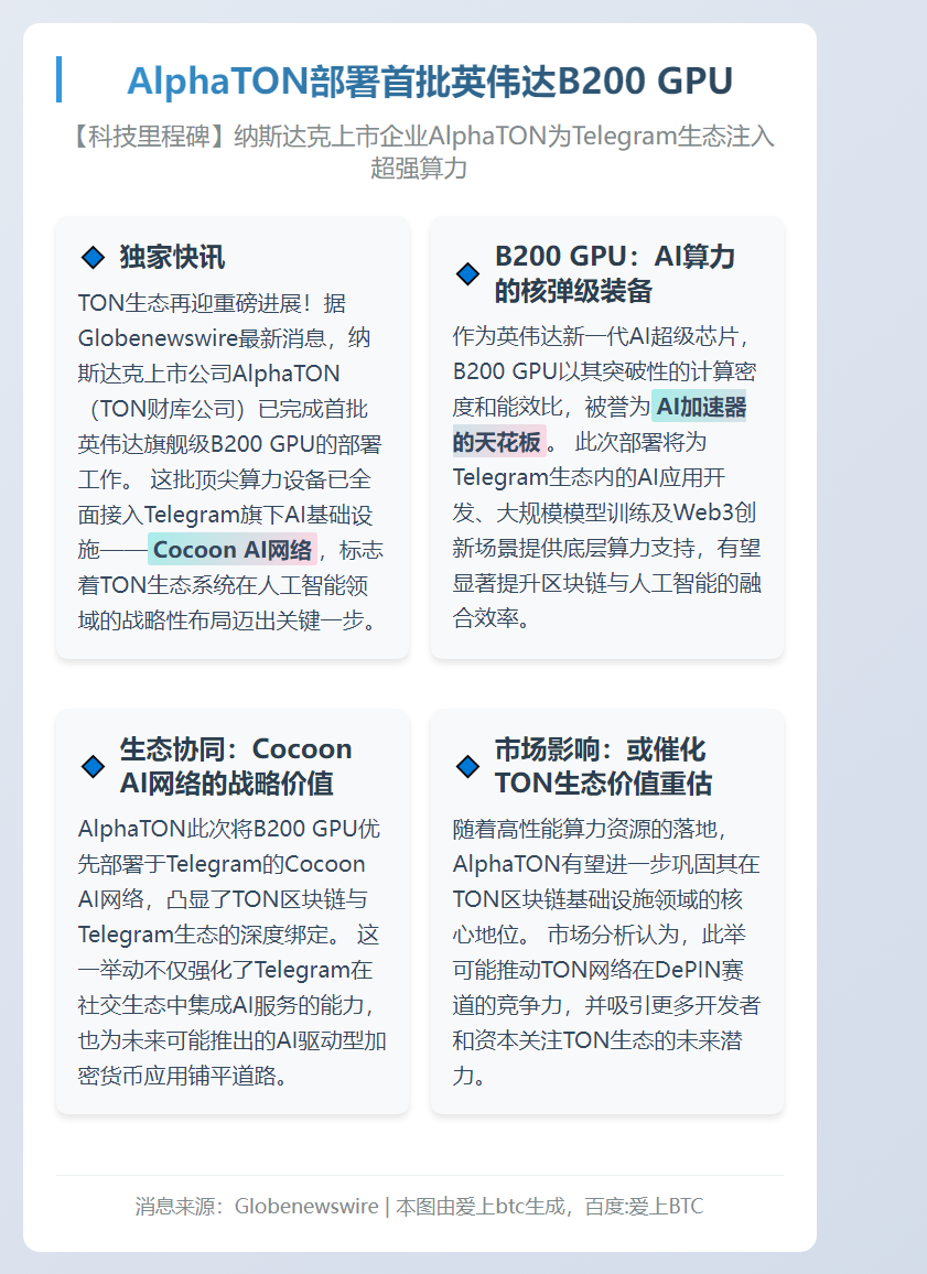 AlphaTON部署首批英伟达B200GPU