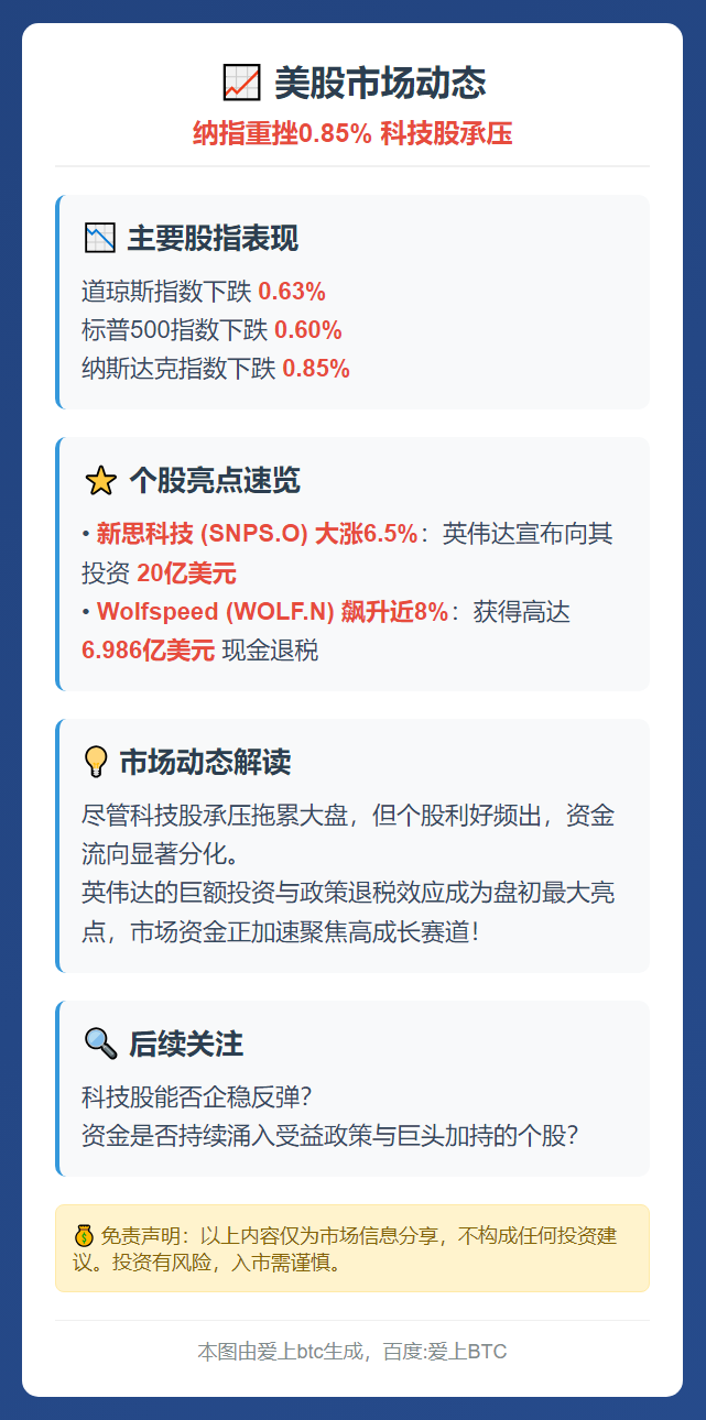 美股纳指跌0.85%