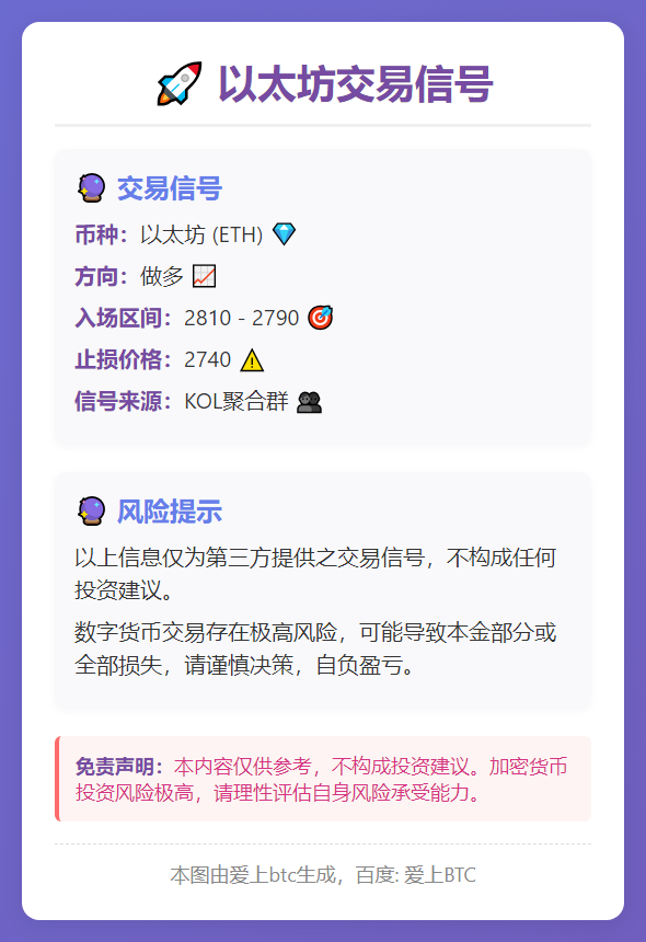 以太坊做多信号