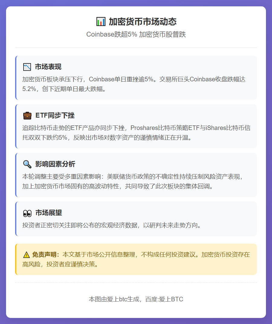Coinbase跌超5% 加密货币股普跌