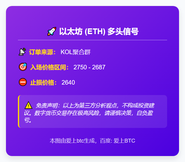 ETH多头信号