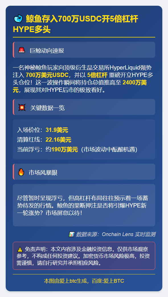 鲸鱼存入700万USDC开5倍杠杆HYPE多头