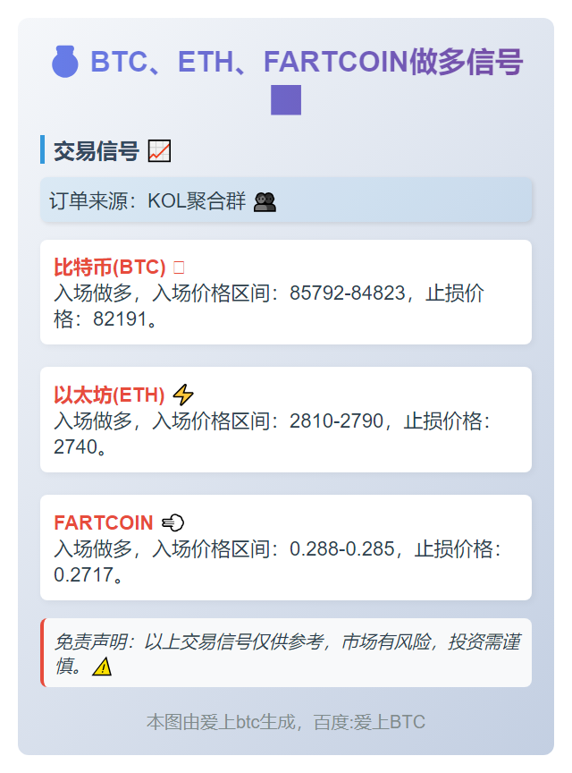 BTC、ETH、FARTCOIN做多信号