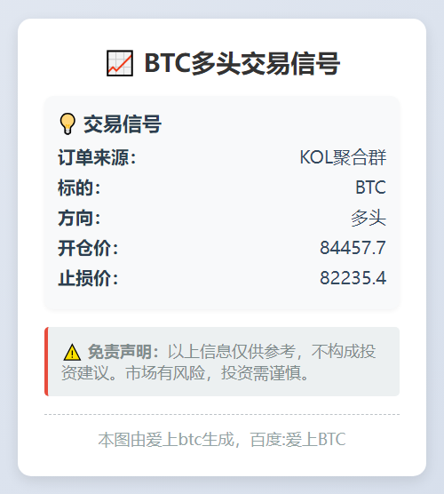BTC多头交易信号