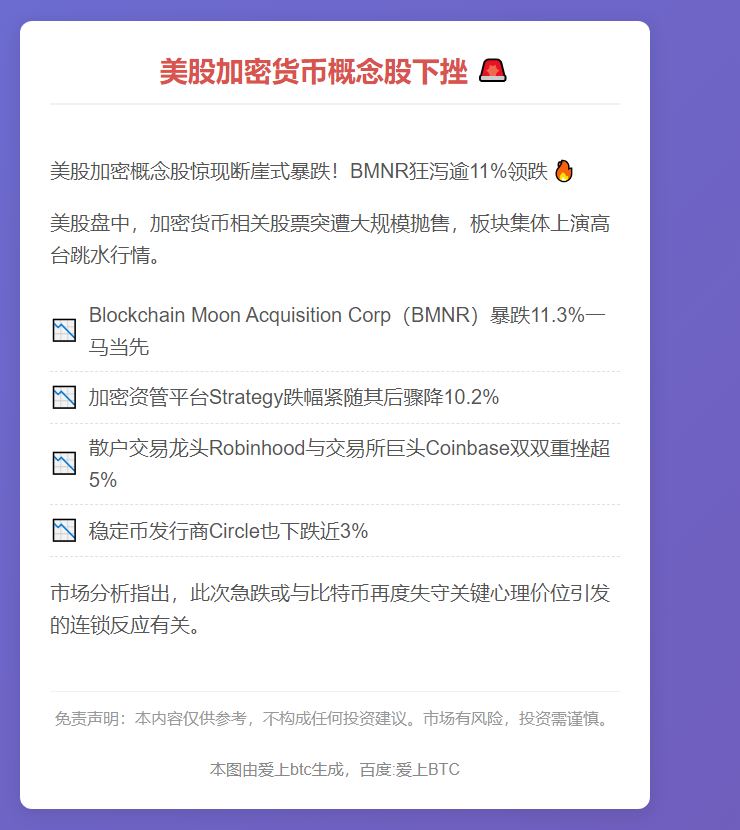 美股加密货币概念股下挫BMNR跌超11%