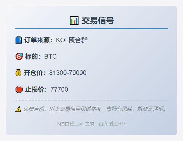 BTC交易信号