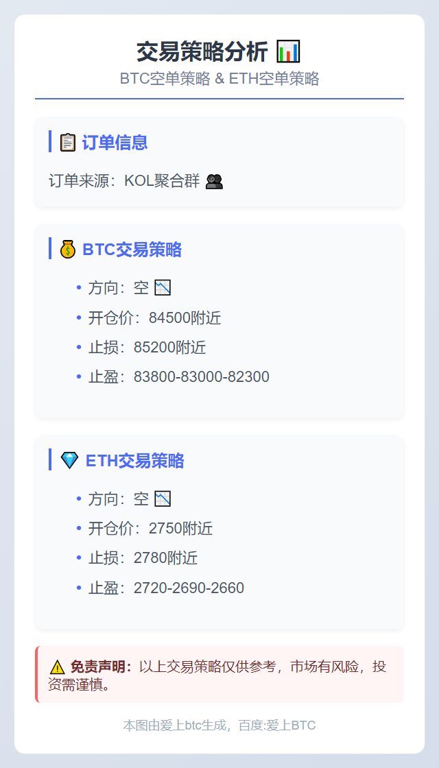 BTC空单策略  
ETH空单策略