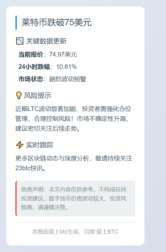 莱特币跌破75美元