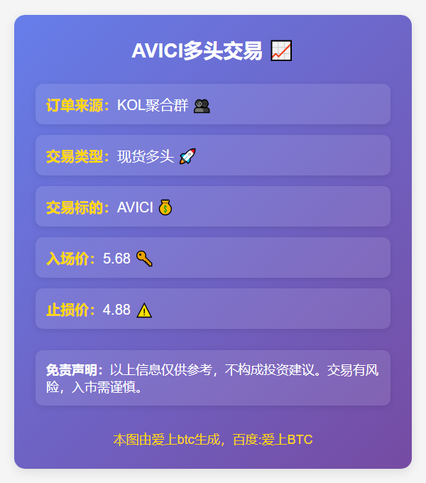 AVICI多头交易