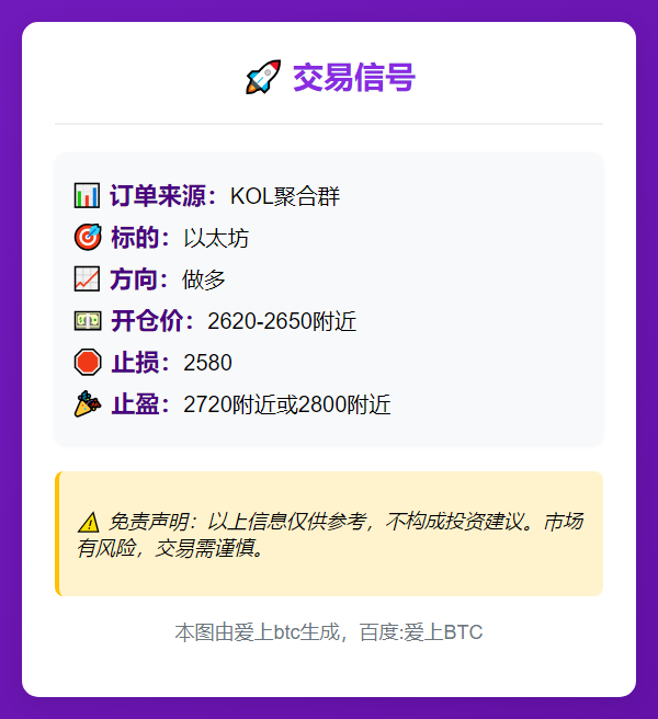 以太坊做多信号