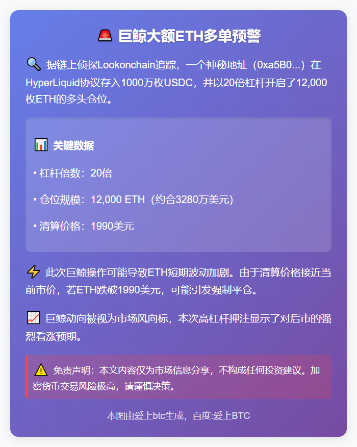 巨鲸20倍ETH多单存入HyperLiquid