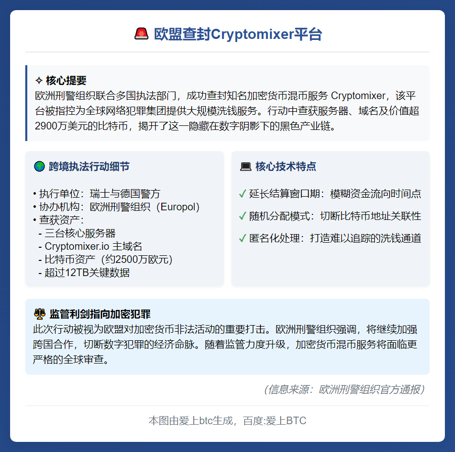 欧盟查封Cryptomixer平台