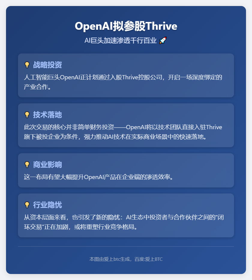 OpenAI拟参股Thrive