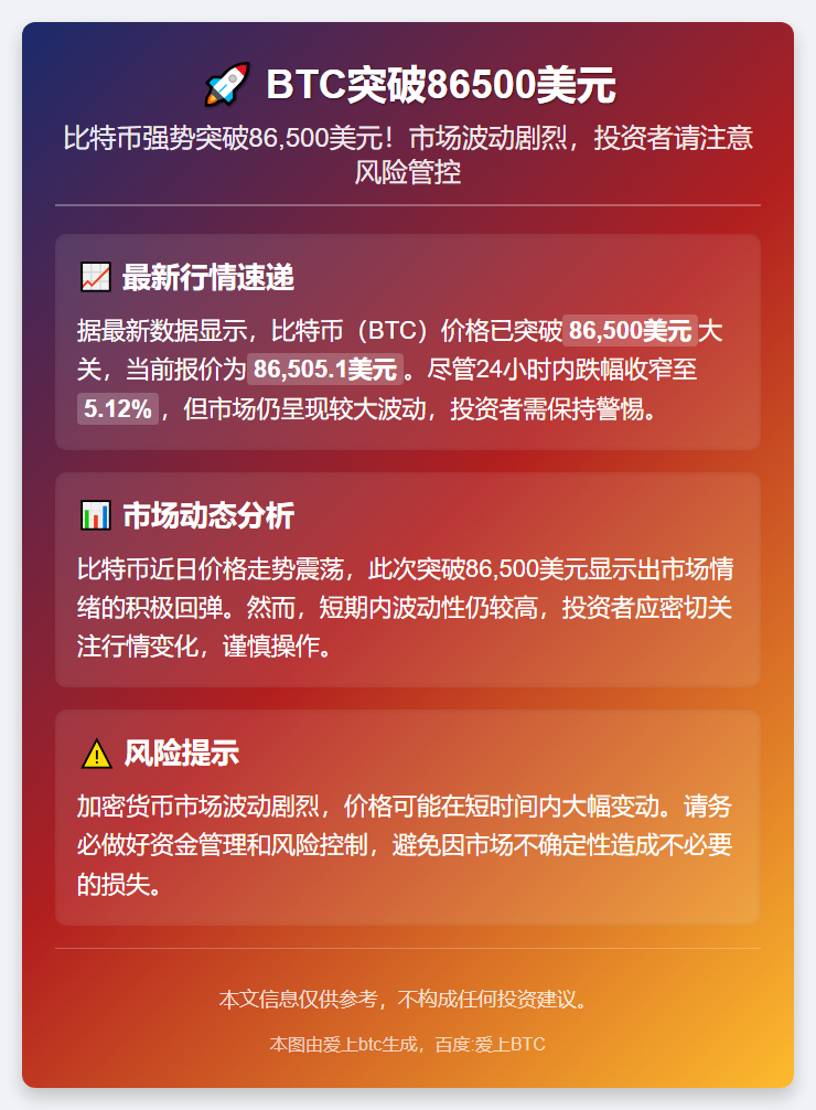 BTC突破86500美元