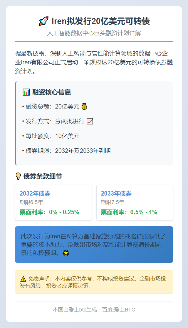 Iren拟发行20亿美元可转债