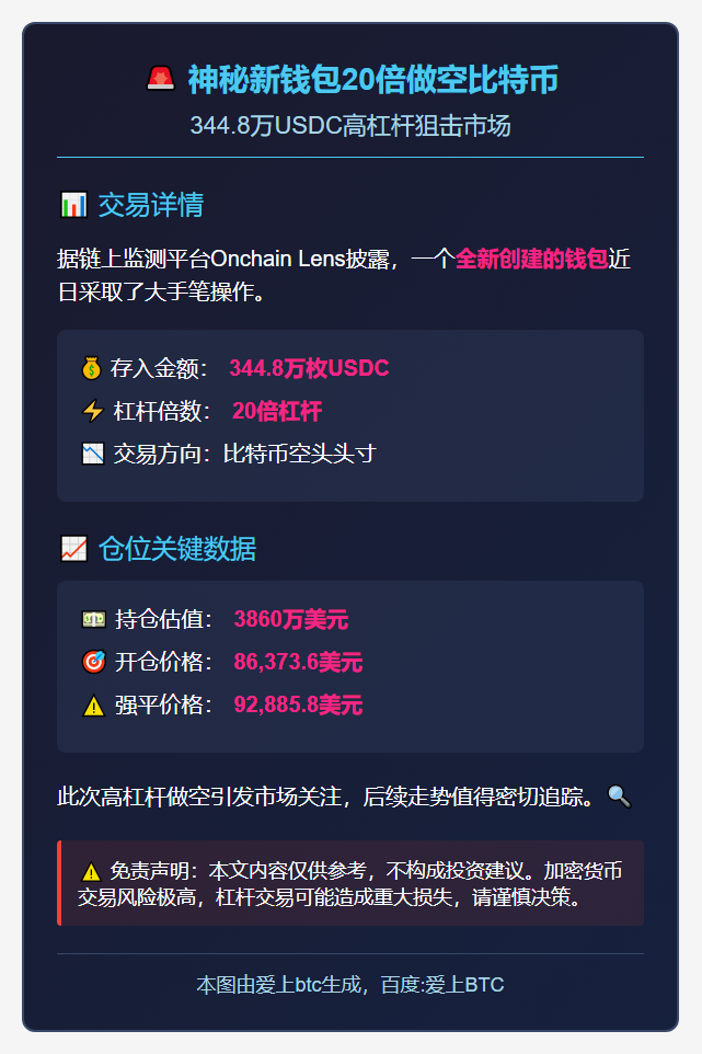 新钱包340万美元20倍做空比特币