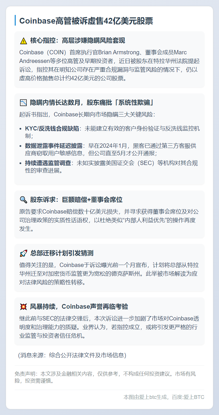 Coinbase高管被诉虚售42亿美元股票
