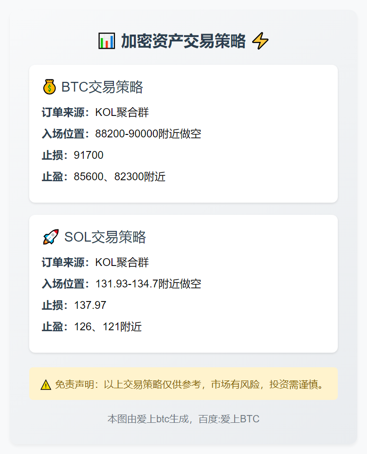 BTC、SOL交易策略