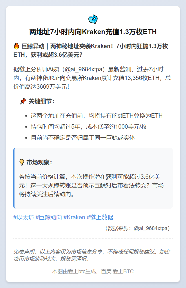 两地址7小时内向Kraken充值1.3万枚ETH