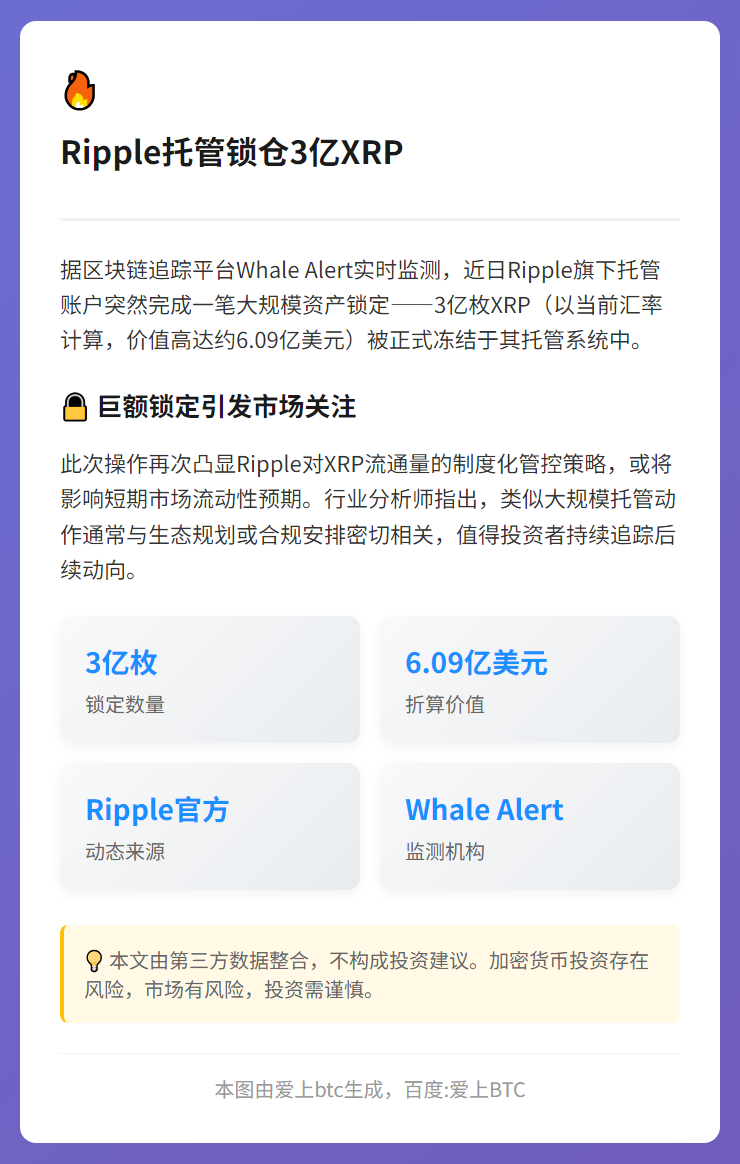 Ripple托管锁仓3亿XRP