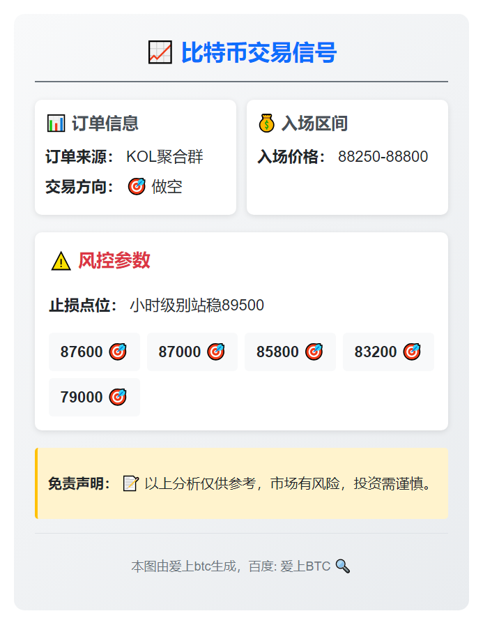比特币交易信号