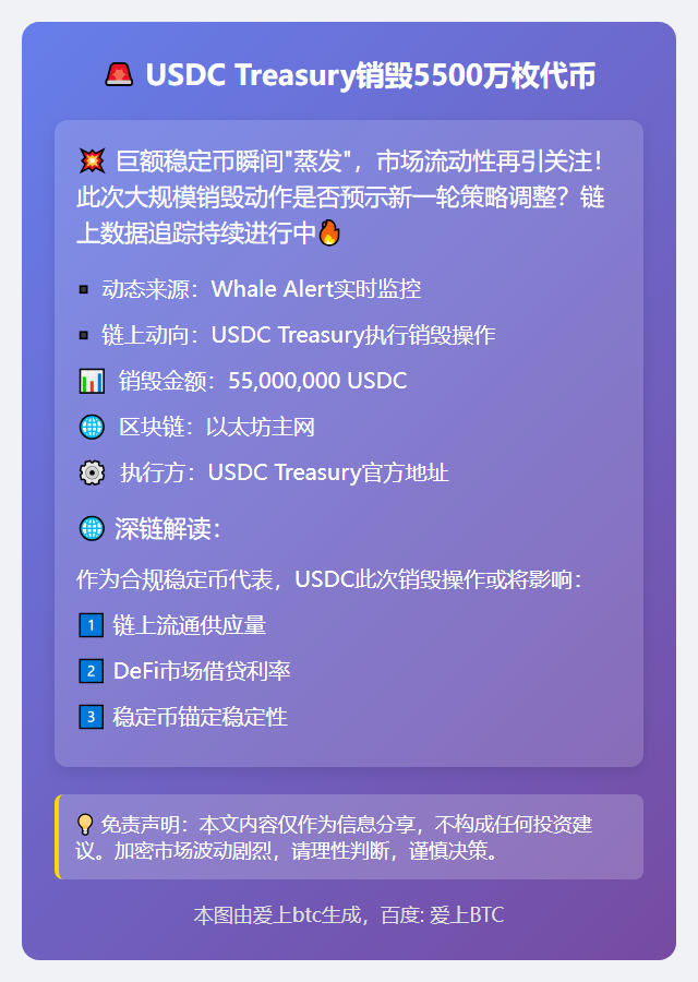 USDC Treasury销毁5500万枚代币