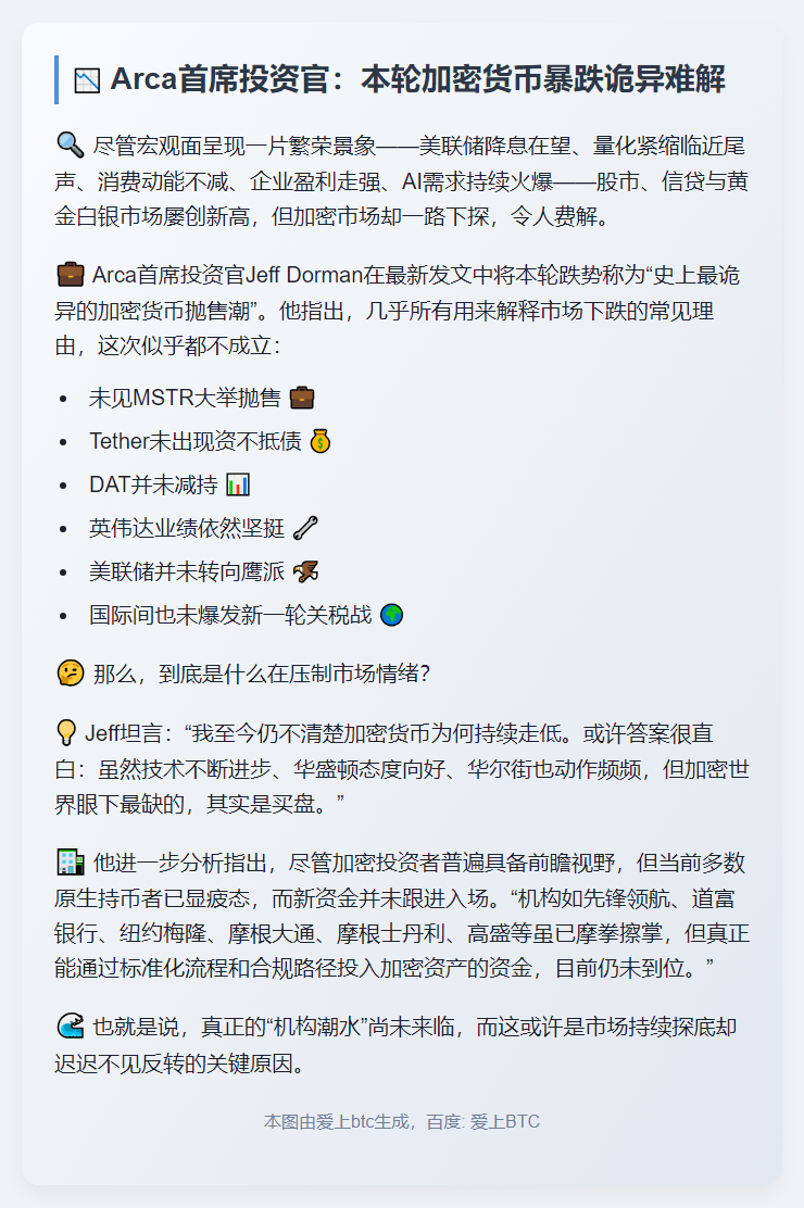 Arca首席投资官：本轮加密货币暴跌诡异难解