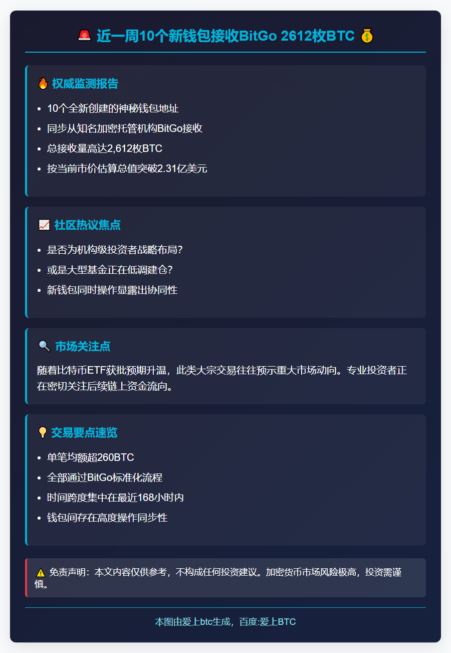 近一周10个新钱包收到BitGo 2612枚BTC