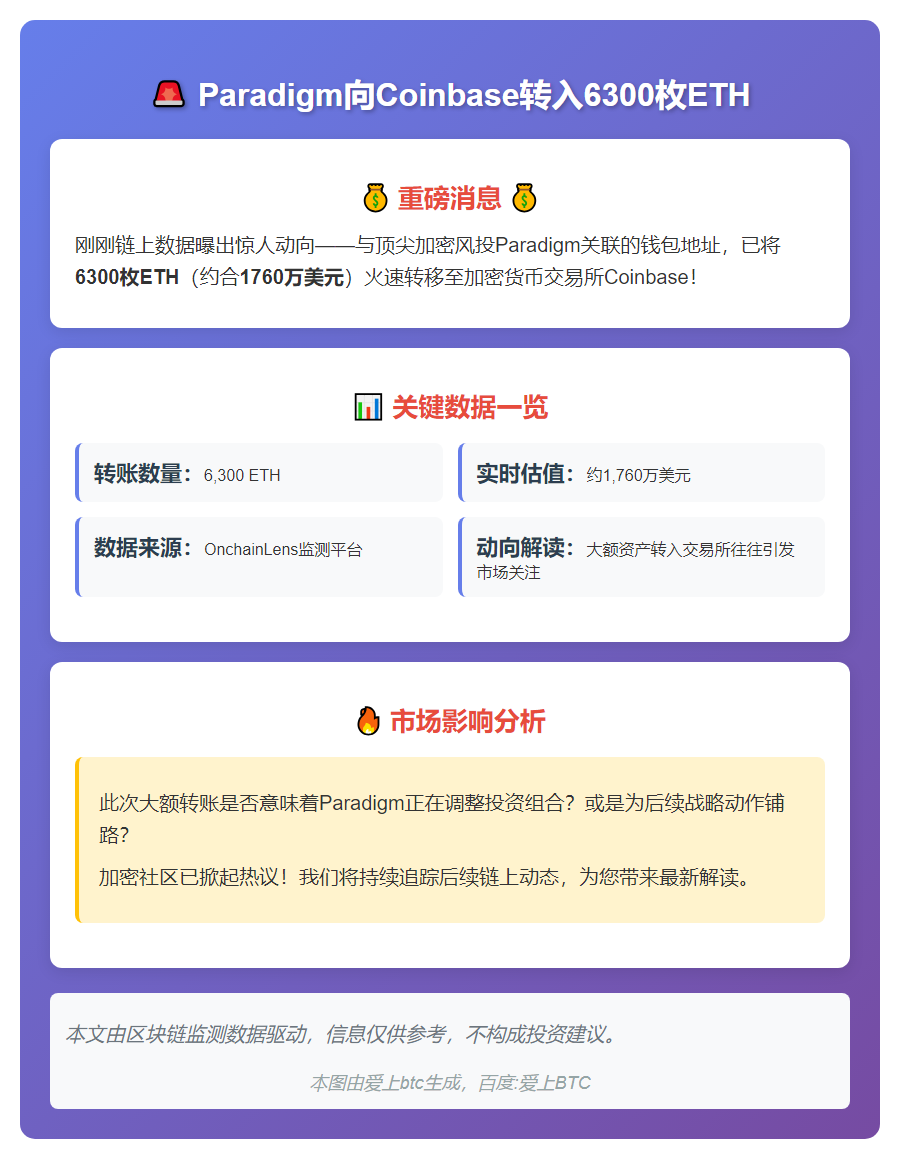 Paradigm向Coinbase转入6300枚ETH