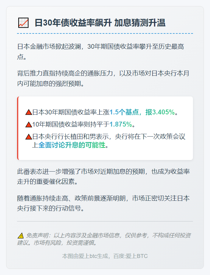 日30年债收益率飙升 加息猜测升温