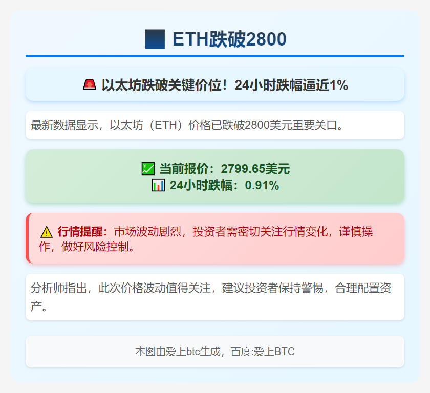 ETH跌破2800