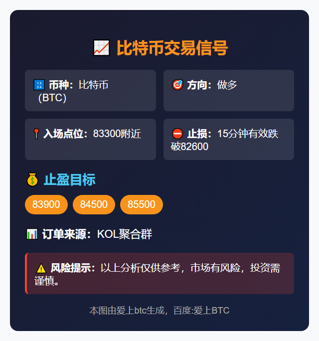 比特币83300做多