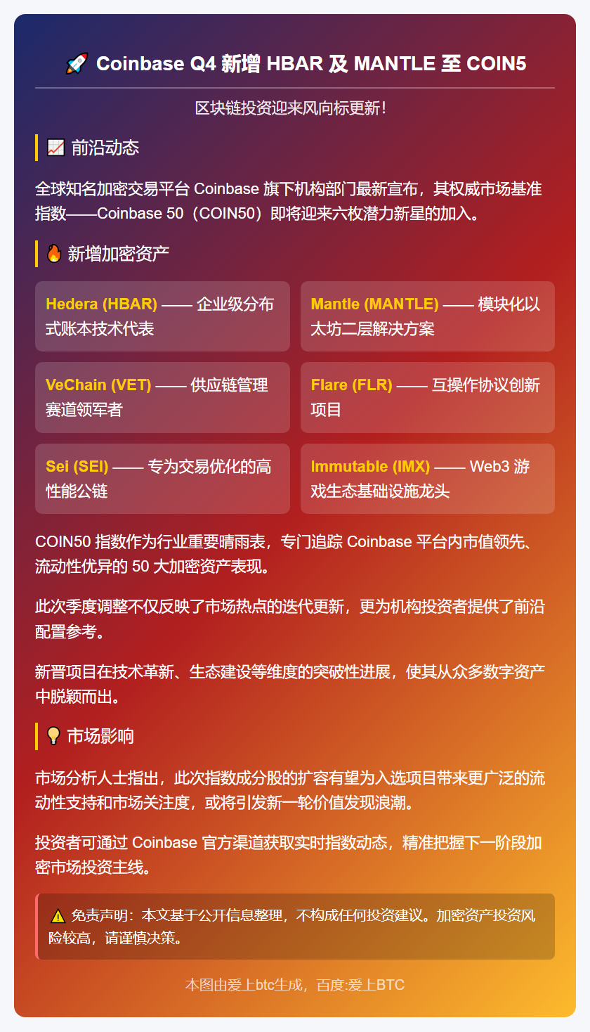 Coinbase Q4新增HBAR及MANTLE至COIN5