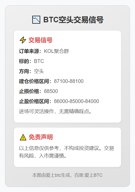 BTC空头交易信号