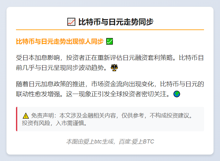 比特币与日元走势同步
