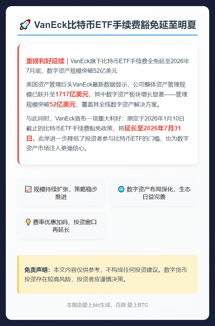 VanEck比特币ETF手续费豁免延至明夏