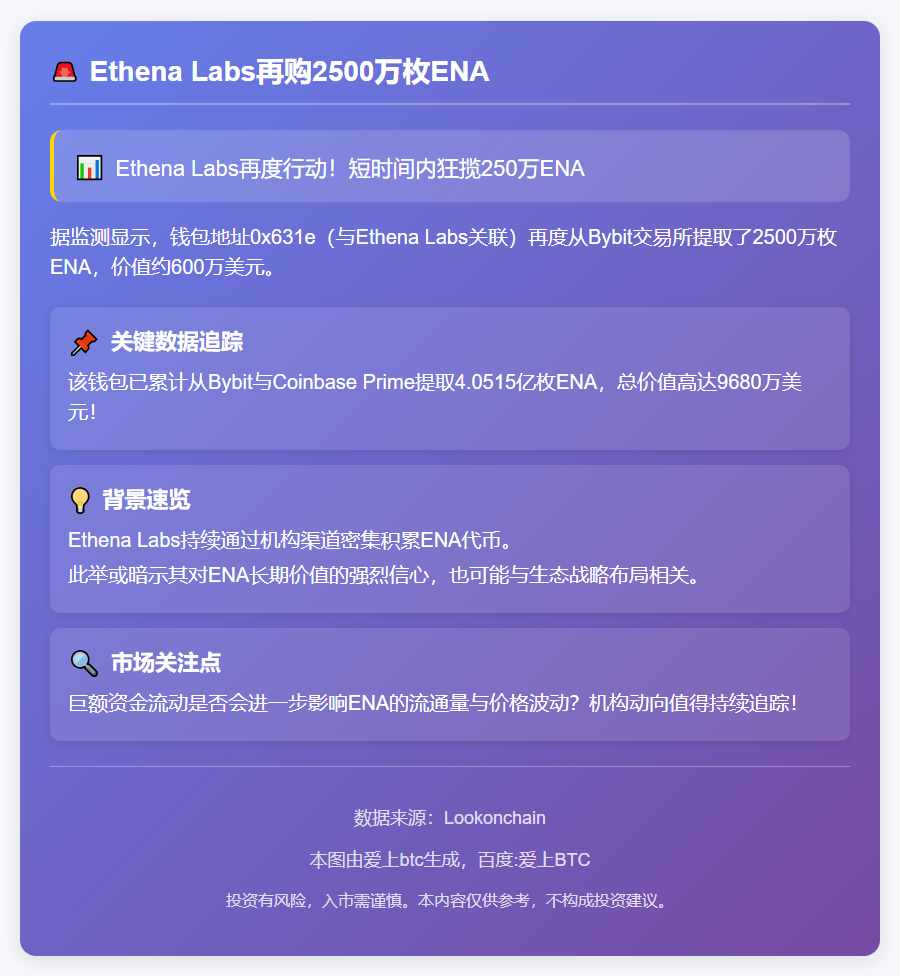 Ethena Labs再购2500万枚ENA