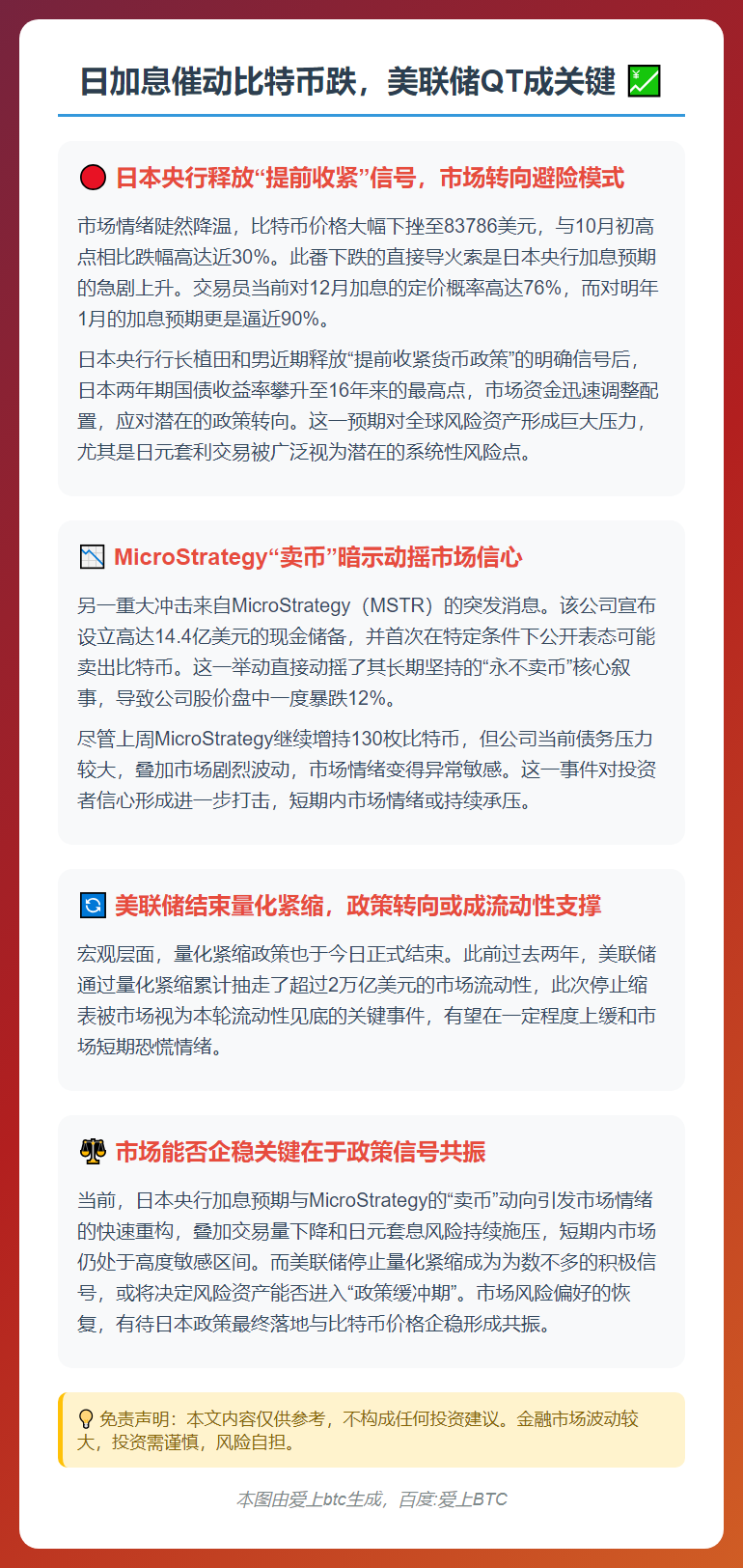 日加息催动比特币跌，美联储QT成关键