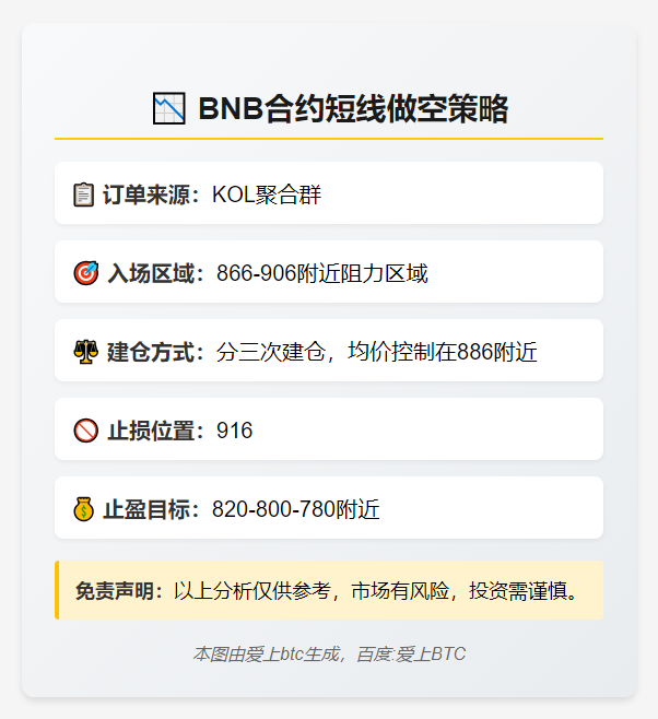 BNB短线做空策略