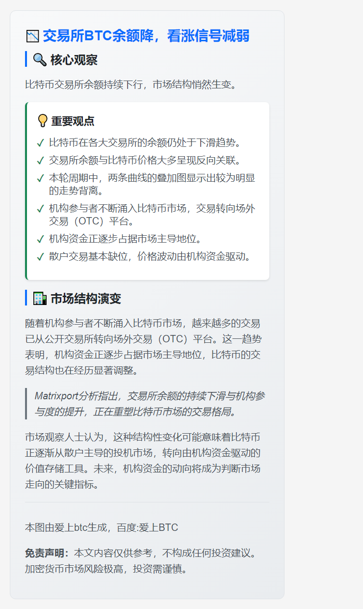 交易所BTC余额降，看涨信号减弱