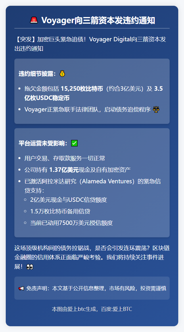 Voyager向三箭资本发违约通知