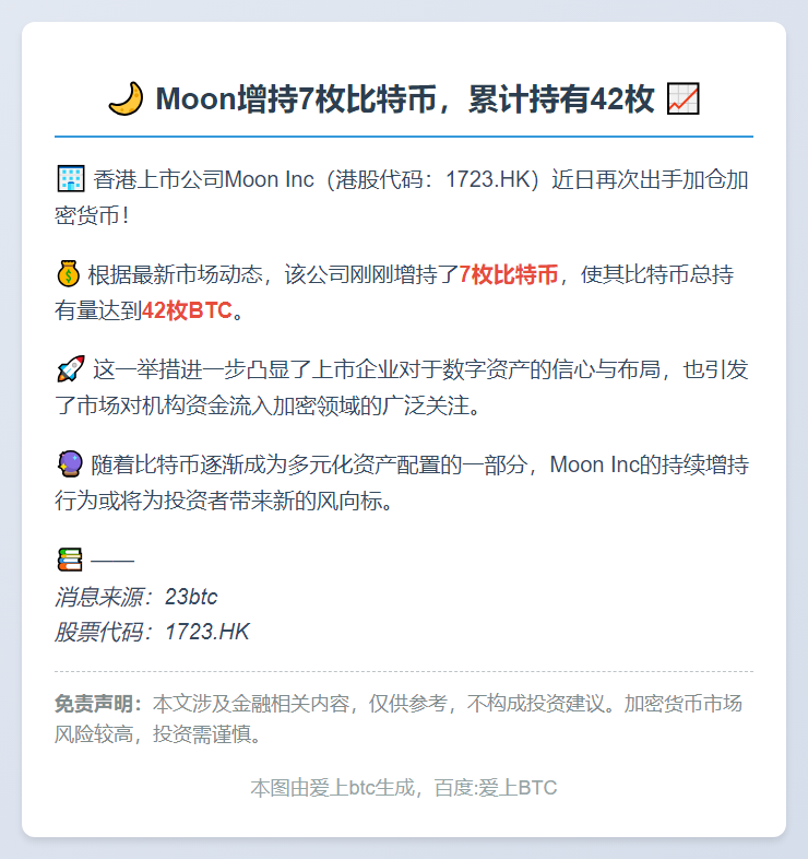 "Moon增持7枚比特币，累计持有42枚"