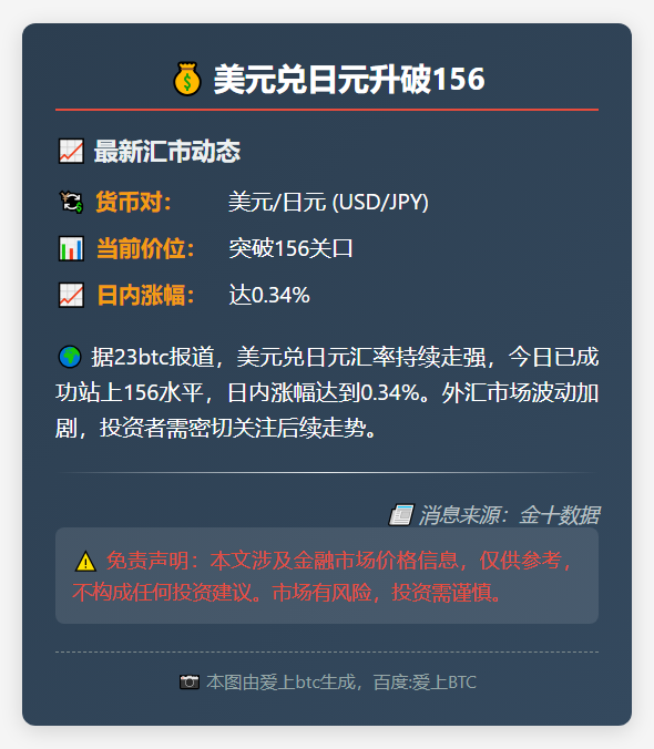 美元兑日元升破156