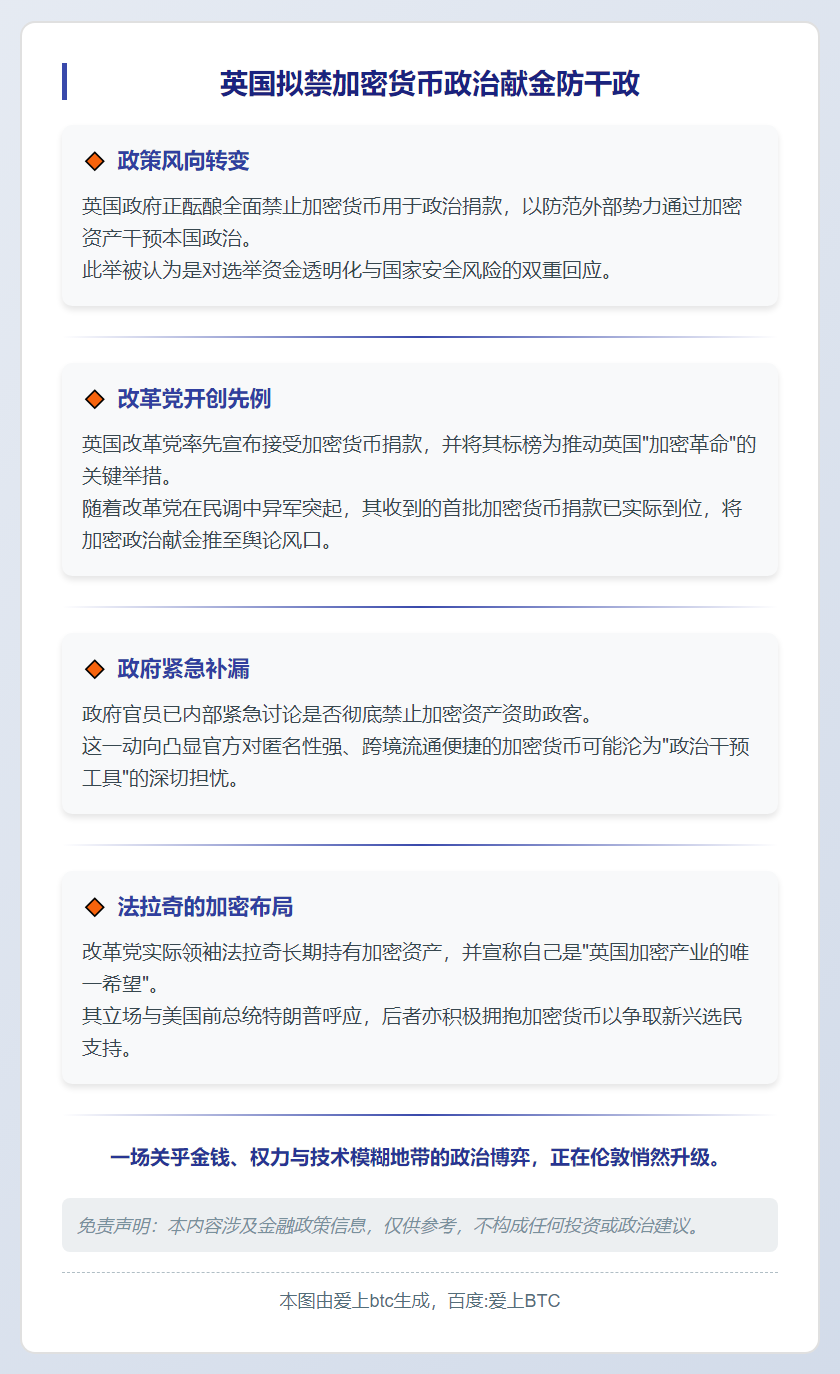 英国拟禁加密货币政治献金防干政