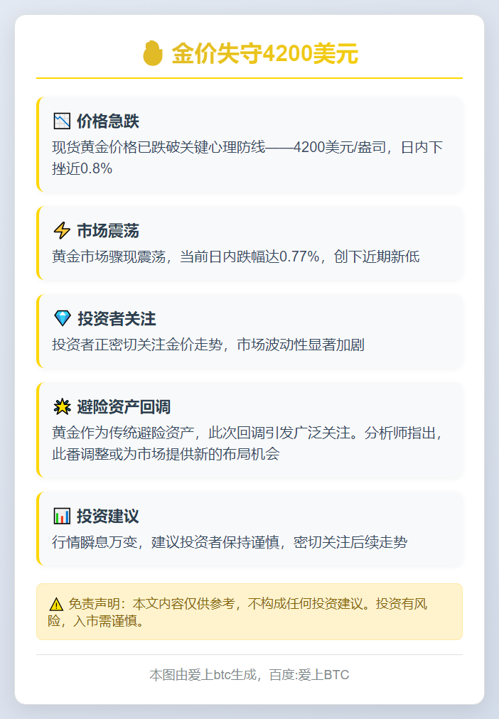 金价失守4200美元