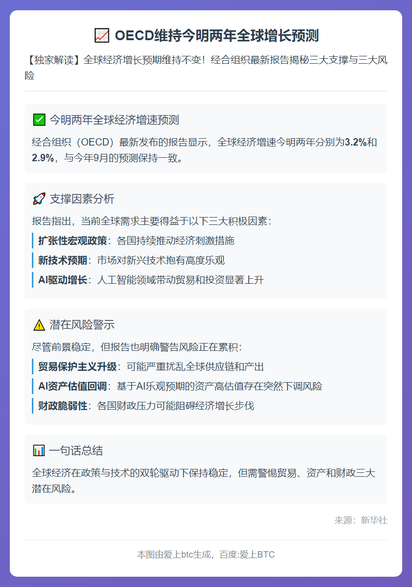 OECD维持今明两年全球增长预测