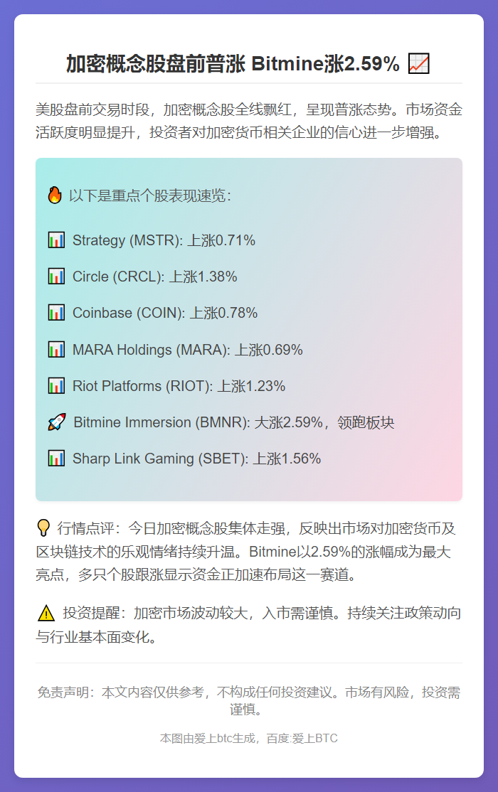 加密概念股盘前普涨 Bitmine涨2.59%