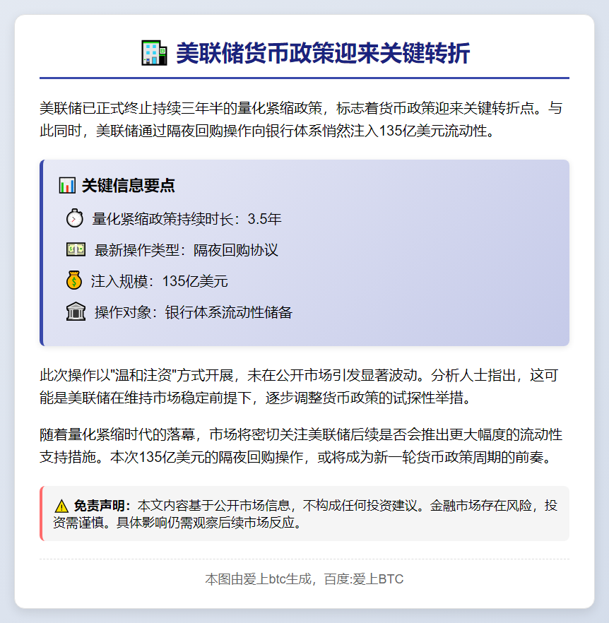 美联储隔夜回购注入135亿美元