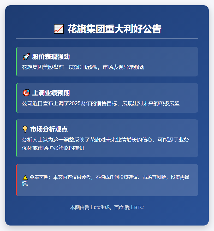 花旗盘前涨9%，上调2025年收入预期